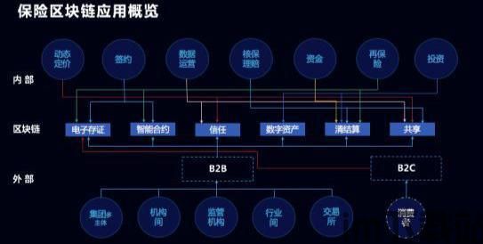300365区块链,区块链技术概述(图1) 300365区块链,区块链技术概述(图1)