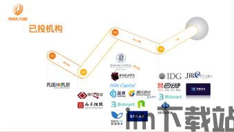 36氪 区块链 融资(图2) 36氪 区块链 融资(图2)