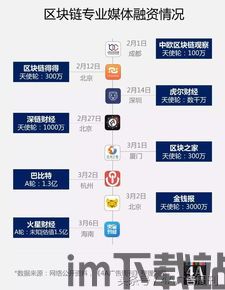 36氪 区块链 融资(图5) 36氪 区块链 融资(图5)