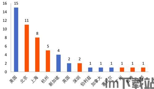 50个区块链项目,区块链技术概述(图13)