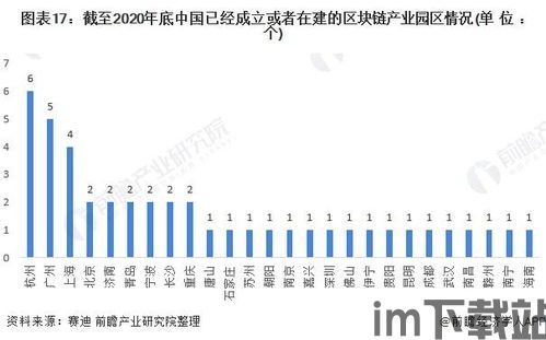 2022年国家区块链,2022年国家区块链发展回顾与展望(图1)