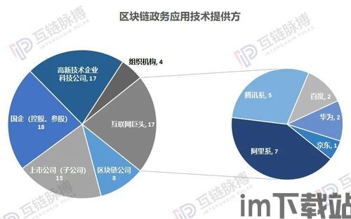 36项区块链,揭秘其原理、应用与未来趋势(图1) 36项区块链,揭秘其原理、应用与未来趋势(图1)