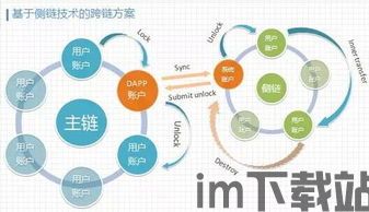 50个区块链热点,创新与挑战并存(图16)