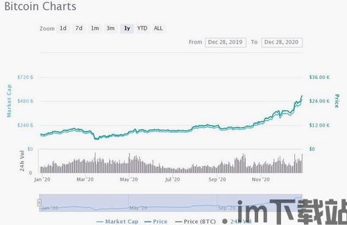 比特币为什么增值,比特币增值背后的原因解析(图3)