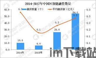 2018区块链行业,2018区块链(图2)