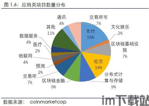 2018区块链行业,2018区块链(图4)