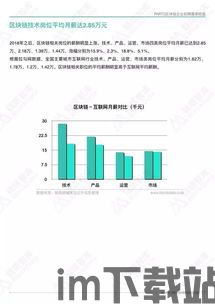 3w区块链,数字时代的基石(图3)