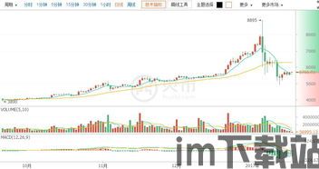 比特币价格火币网,甯与宁(图1)