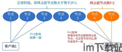 1024 区块链节,第01讲1024中国区块链日(图5) 1024 区块链节,第01讲1024中国区块链日(图5)