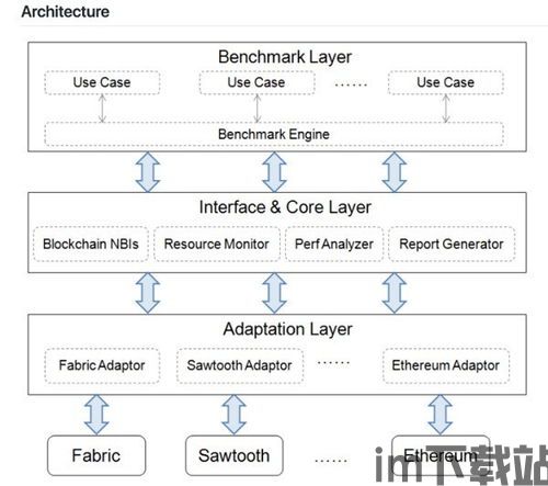 360区块链realchain,引领数字货币新潮流(图1)