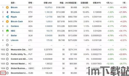 30岁区块链投资,30岁，如何抓住区块链投资的机遇(图3)