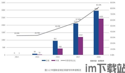 2019热门区块链币,国庆出境游订单量超2019年(图6)