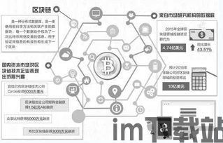 《区块链技术与应用》,区块链技术概述(图1)