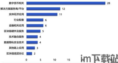 2020区块链投资项目,2020年区块链投资项目的热点与潜力分析(图2)