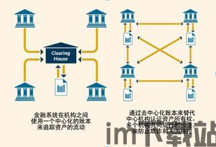 2020区块链投资项目,2020年区块链投资项目的热点与潜力分析(图4)