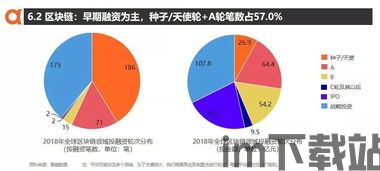 2018 区块链投资,2018区块链(图3)