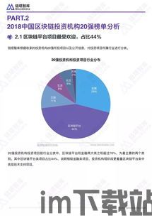 2018 区块链投资,2018区块链(图4)