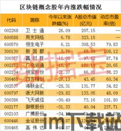 18次会议区块链,会议概述(图4) 18次会议区块链,会议概述(图4)