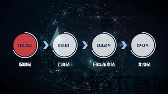 18次会议区块链,会议概述(图5) 18次会议区块链,会议概述(图5)