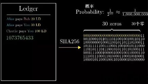 比特币数学,比特币的数学原理与价值分析(图2)