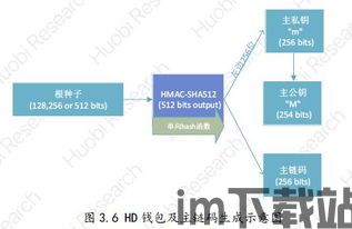 33篇区块链,构建去中心化世界的基石(图15)