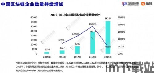 2020杭州区块链公司,2020杭州区块链公司发展概览(图1)