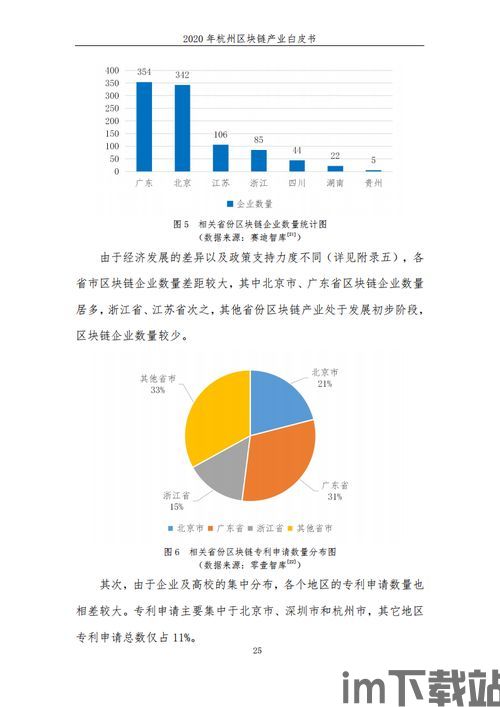 2020杭州区块链公司,2020杭州区块链公司发展概览(图2)