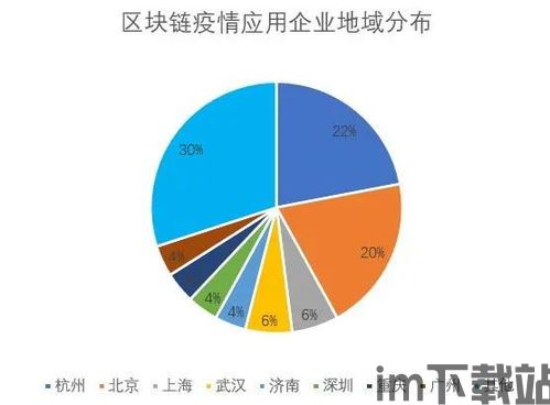 2020杭州区块链公司,2020杭州区块链公司发展概览(图3)