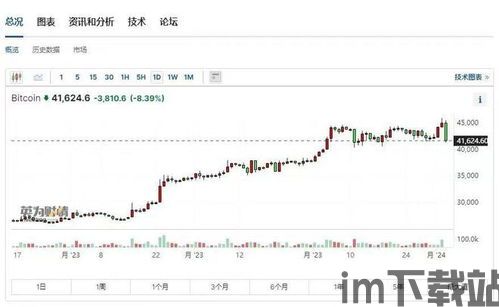 比特币涨幅跟什么有关,比特币涨幅背后的关键因素分析(图4)