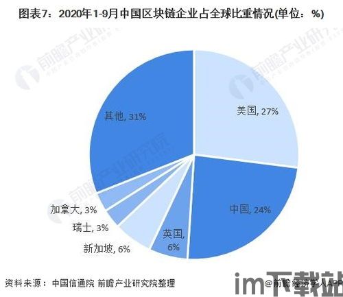 2020年国家区块链,2020年国家区块链发展综述(图1)