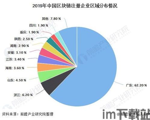 2020年国家区块链,2020年国家区块链发展综述(图4)