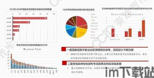 2020年国家区块链,2020年国家区块链发展综述(图5)