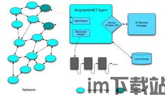 《区块链.net》,技术优势与应用前景(图3)