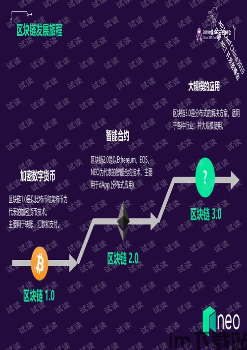 《区块链.net》,技术优势与应用前景(图5)