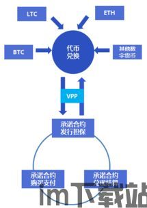 100个未来区块链应用,重塑世界的基石(图6)