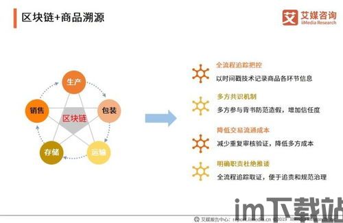 2019国外区块链技术,区块链国内外有哪些应用成功落地(图1)