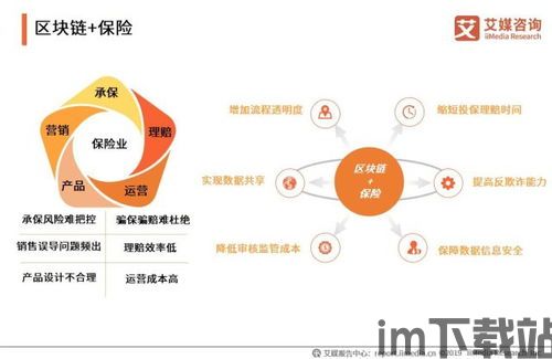 2019国外区块链技术,区块链国内外有哪些应用成功落地(图8)