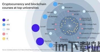 14所区块链大学,14所区块链(图8)