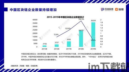 2020什么区块链好,2020年值得关注的区块链项目与趋势(图4)