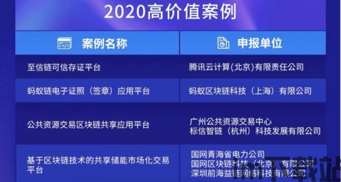 2020什么区块链好,2020年值得关注的区块链项目与趋势(图8)