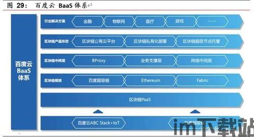 197个区块链信息,区块链钱包地址查询交易明细查询地址(图3)