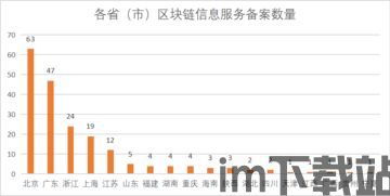 197个区块链信息,区块链钱包地址查询交易明细查询地址(图5)