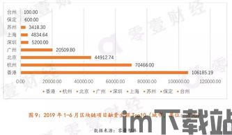 100亿杭州区块链,杭州区块链(图6)