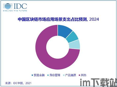 2024区块链,2024年区块链技术发展趋势与市场展望(图4)