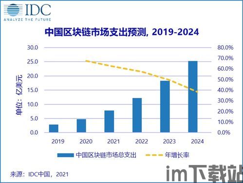 2024区块链,2024年区块链技术发展趋势与市场展望(图6)