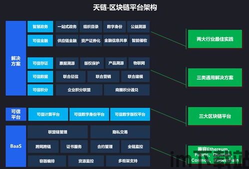 2019百度区块链(图3)