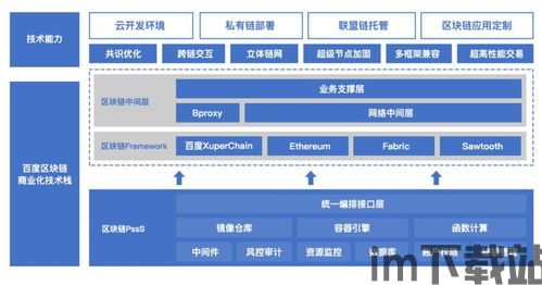 2019百度区块链(图5)