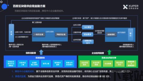 2019百度区块链(图8)