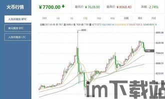 比特币价格走势图(图1)