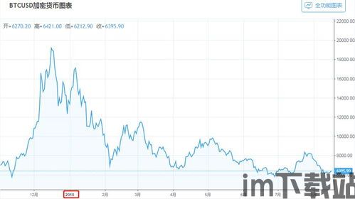 比特币价格走势图(图4)
